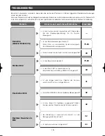 Preview for 103 page of Panasonic WV-CW960/G Operating Instructions Manual