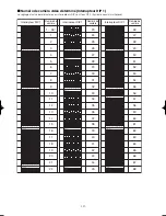 Preview for 121 page of Panasonic WV-CW960/G Operating Instructions Manual