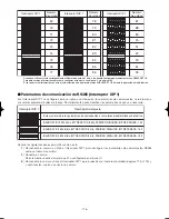 Preview for 176 page of Panasonic WV-CW960/G Operating Instructions Manual