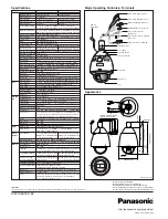 Preview for 2 page of Panasonic WV-CW970 Specifications