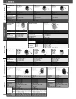 Panasonic WV-LA2R8C3B Specification Sheet предпросмотр