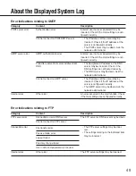 Preview for 49 page of Panasonic WV-NF284 - i-Pro Network Camera Network Operating Instructions