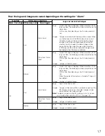 Preview for 17 page of Panasonic WV-NF302E Setup Instructions