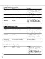 Preview for 60 page of Panasonic WV-NF302E Setup Instructions