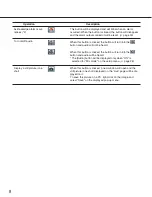 Preview for 8 page of Panasonic WV-NP240 series Operating Instructions Manual