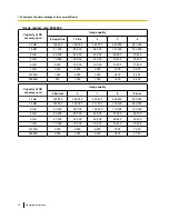 Preview for 64 page of Panasonic WV-NP502 Operating Instructions Manual