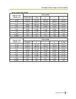 Preview for 67 page of Panasonic WV-NP502 Operating Instructions Manual