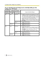 Preview for 74 page of Panasonic WV-NP502 Operating Instructions Manual