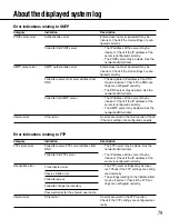 Preview for 79 page of Panasonic WV-NS202AE Network Operating Instructions