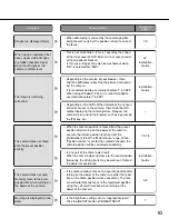 Preview for 83 page of Panasonic WV-NS202AE Network Operating Instructions