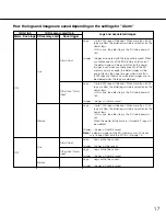 Preview for 17 page of Panasonic WV-NS950 series Setup Instructions