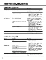 Preview for 66 page of Panasonic WV-NS950 series Setup Instructions
