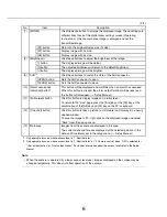 Preview for 6 page of Panasonic WV-NW484S - i-Pro Network Camera Operating Manual