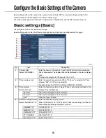 Preview for 9 page of Panasonic WV-NW484S - i-Pro Network Camera Setup Manual