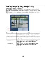 Preview for 21 page of Panasonic WV-NW484S - i-Pro Network Camera Setup Manual