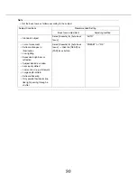 Preview for 30 page of Panasonic WV-NW484S - i-Pro Network Camera Setup Manual