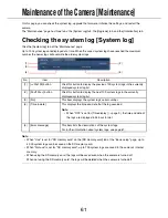 Preview for 61 page of Panasonic WV-NW484S - i-Pro Network Camera Setup Manual