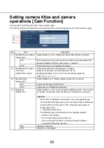 Preview for 20 page of Panasonic WV-NW484SE Setup Manual