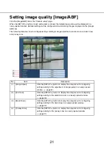 Preview for 21 page of Panasonic WV-NW484SE Setup Manual
