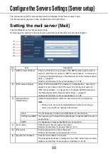 Preview for 50 page of Panasonic WV-NW484SE Setup Manual