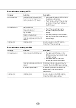 Preview for 68 page of Panasonic WV-NW484SE Setup Manual