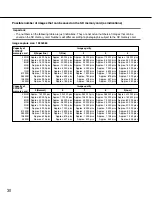 Preview for 30 page of Panasonic WV-NW502S Operating Instructions Manual