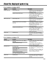 Preview for 85 page of Panasonic WV-NW502S Operating Instructions Manual