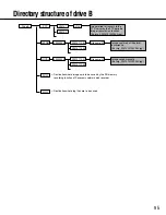 Preview for 95 page of Panasonic WV-NW502S Operating Instructions Manual