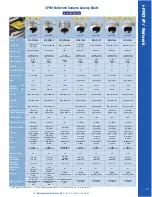 Preview for 23 page of Panasonic WV-NW502S Product Catalog