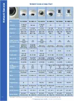 Preview for 34 page of Panasonic WV-NW502S Product Catalog