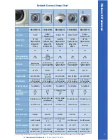 Preview for 35 page of Panasonic WV-NW502S Product Catalog