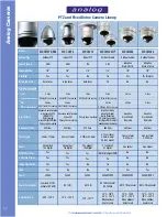 Preview for 62 page of Panasonic WV-NW502S Product Catalog