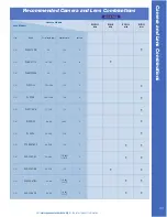 Preview for 101 page of Panasonic WV-NW502S Product Catalog