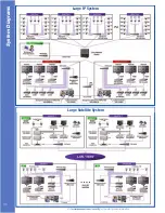 Preview for 110 page of Panasonic WV-NW502S Product Catalog