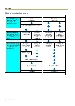 Preview for 48 page of Panasonic WV-S1100 Series Operating Instructions Manual