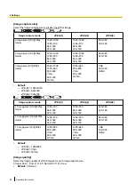 Preview for 88 page of Panasonic WV-S1100 Series Operating Instructions Manual