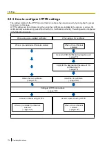 Preview for 174 page of Panasonic WV-S1100 Series Operating Instructions Manual