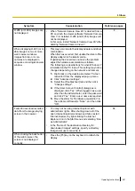 Предварительный просмотр 231 страницы Panasonic WV-S1100 Series Operating Instructions Manual