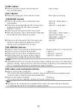 Preview for 21 page of Panasonic WV-S1550L Important Information Manual