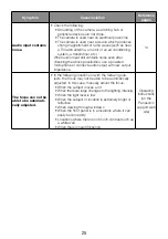 Preview for 25 page of Panasonic WV-S1550L Important Information Manual