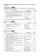 Предварительный просмотр 2 страницы Panasonic WV-S15700-V2L Series Manual