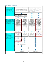 Preview for 18 page of Panasonic WV-S15700-V2L Series Manual