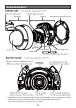 Preview for 15 page of Panasonic WV-S2110 Important Information Manual