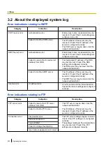 Preview for 220 page of Panasonic WV-S2500 Series Operating Instructions Manual