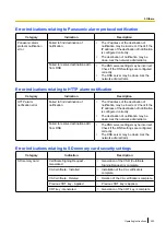 Preview for 223 page of Panasonic WV-S2500 Series Operating Instructions Manual