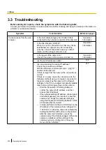 Preview for 224 page of Panasonic WV-S2500 Series Operating Instructions Manual