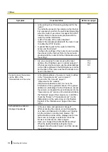 Preview for 226 page of Panasonic WV-S2500 Series Operating Instructions Manual