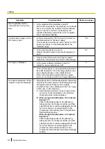 Preview for 228 page of Panasonic WV-S2500 Series Operating Instructions Manual