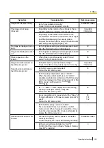 Preview for 229 page of Panasonic WV-S2500 Series Operating Instructions Manual