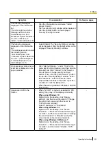 Preview for 233 page of Panasonic WV-S2500 Series Operating Instructions Manual